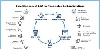 LCA