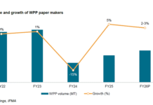 paper