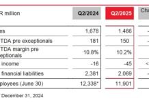 Lanxess