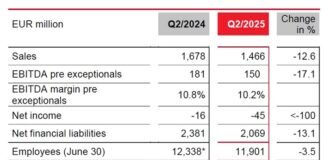 Lanxess