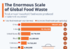 Food Waste and the FoodTekPack Conference on December 11 & 12