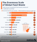 Food Waste and the FoodTekPack Conference on December 11 & 12