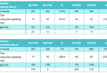 Ester Industries Q2 & H1 FY26 results Ester