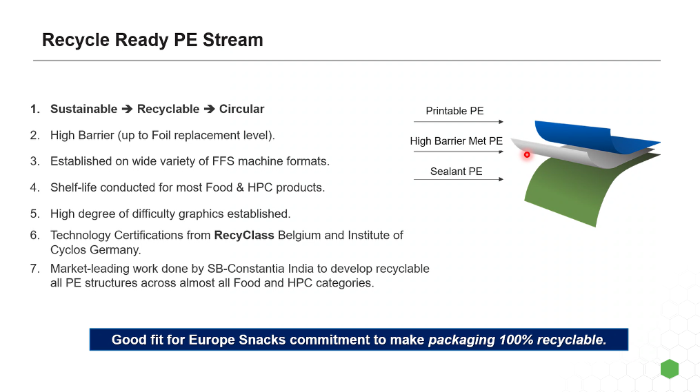 From Dr Ajay Nema's presentation at the FoodTechPack conference in December 2025 