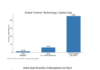 India’s next trillion-dollar opportunity & the need for conviction capital