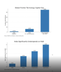 India’s next trillion-dollar opportunity & the need for conviction capital