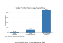 India’s next trillion-dollar opportunity & the need for conviction capital