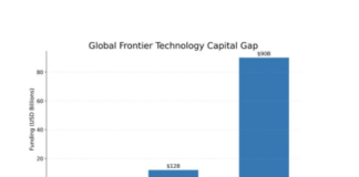 India’s next trillion-dollar opportunity & the need for conviction capital