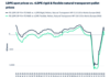 ICIS’ new rLDPE pellet pricing reflects regulatory driven market evolution ICIS Pricing Data