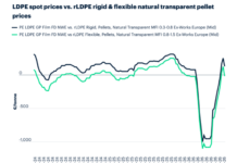 ICIS’ new rLDPE pellet pricing reflects regulatory driven market evolution ICIS Pricing Data
