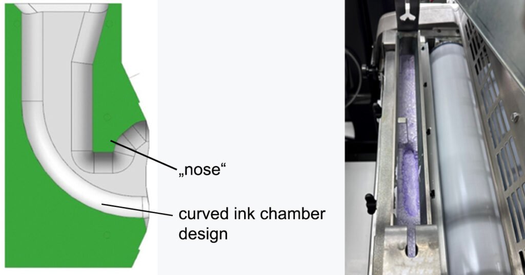 Design features such as a “curved ink chamber” with a “nose” adversely affect air circulation within the chamber, leading to foaming and uneven ink transfer. (Source: Gallus Ferd. Ruesch AG)